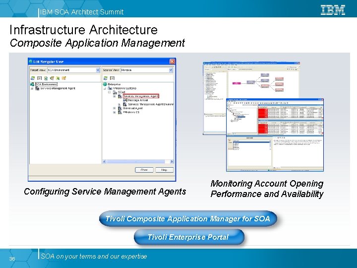 IBM SOA Architect Summit Infrastructure Architecture Composite Application Management Configuring Service Management Agents Monitoring
