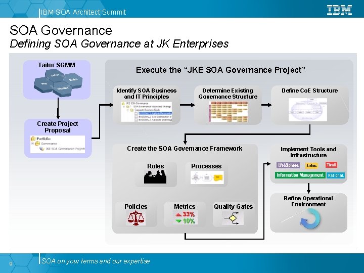 IBM SOA Architect Summit SOA Governance Defining SOA Governance at JK Enterprises Tailor SGMM