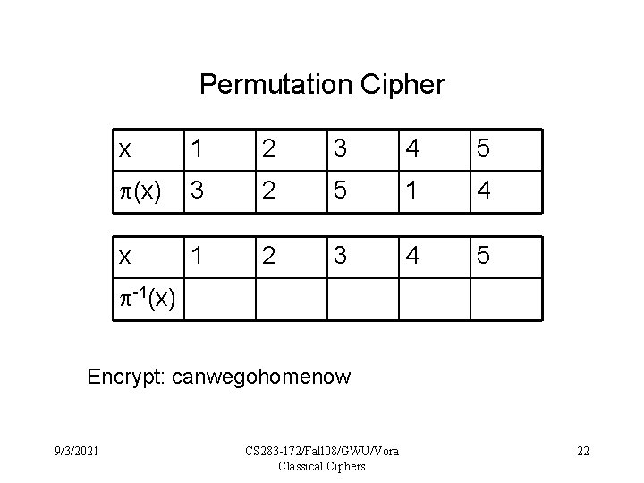 Permutation Cipher x 1 2 3 4 5 (x) 3 2 5 1 4