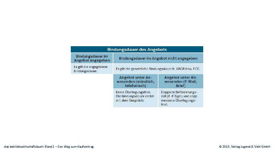 das betriebswirtschaftsbuch: Band 1 – Der Weg zum Kaufvertrag © 2019, Verlag Jugend &