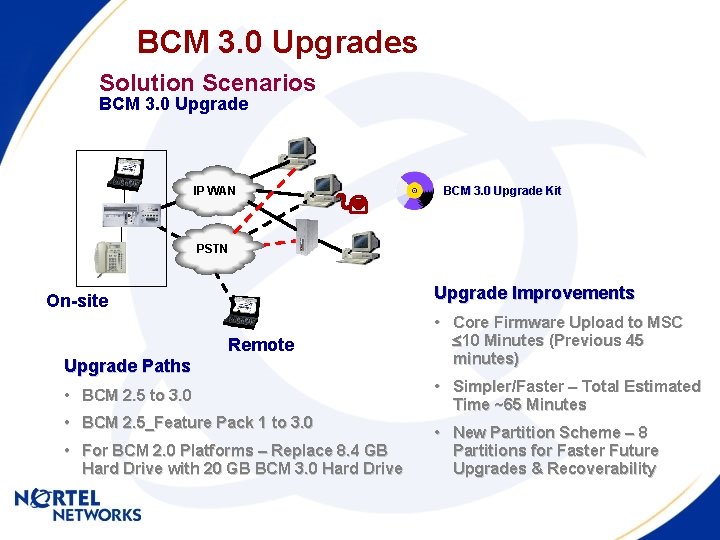 BCM 3. 0 Upgrades Solution Scenarios BCM 3. 0 Upgrade IP WAN BCM 3.