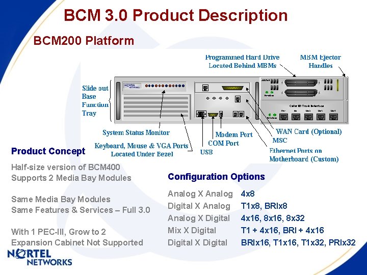 BCM 3. 0 Product Description BCM 200 Platform Product Concept Half-size version of BCM