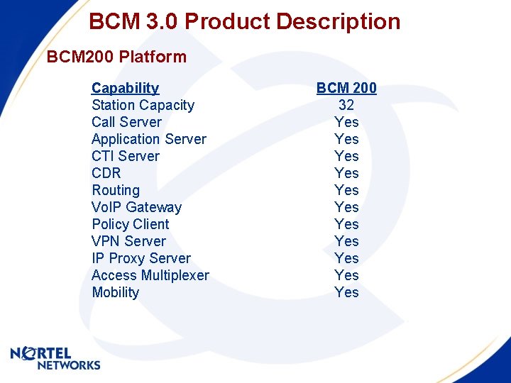 BCM 3. 0 Product Description BCM 200 Platform Capability Station Capacity Call Server Application