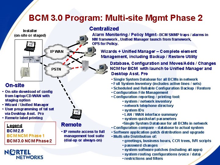 BCM 3. 0 Program: Multi-site Mgmt Phase 2 Centralized Installer (on-site or staged) Alarm