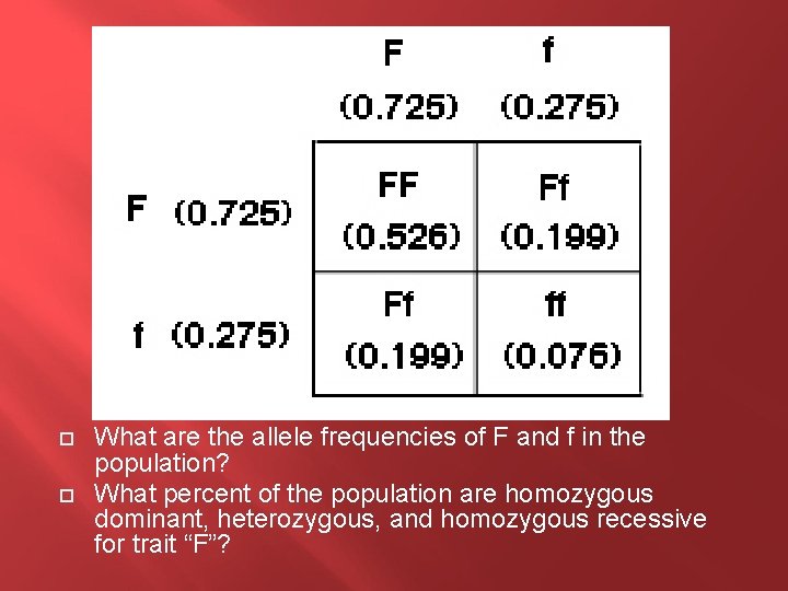  What are the allele frequencies of F and f in the population? What