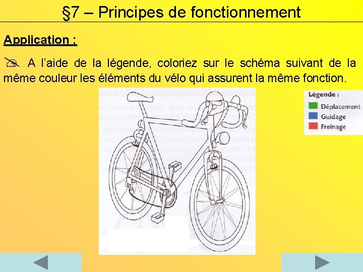 § 7 – Principes de fonctionnement Application : A l’aide de la légende, coloriez