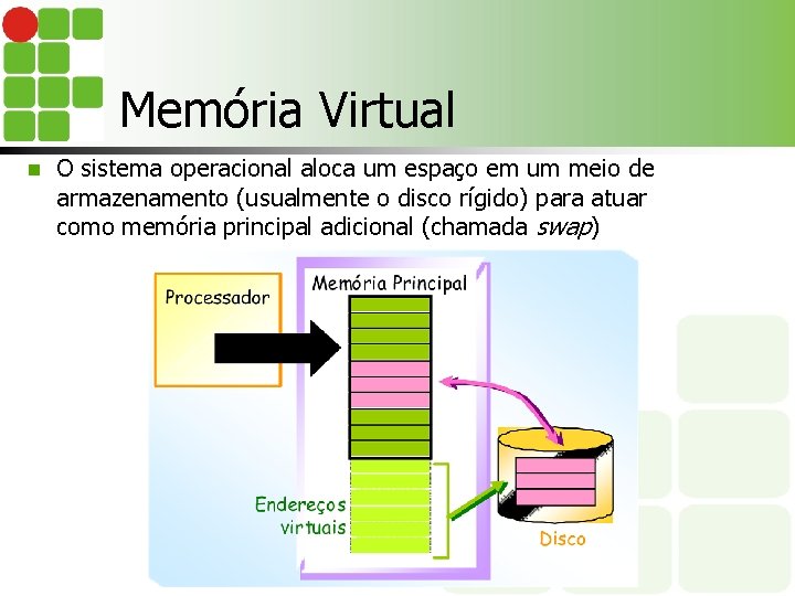 Memória Virtual n O sistema operacional aloca um espaço em um meio de armazenamento