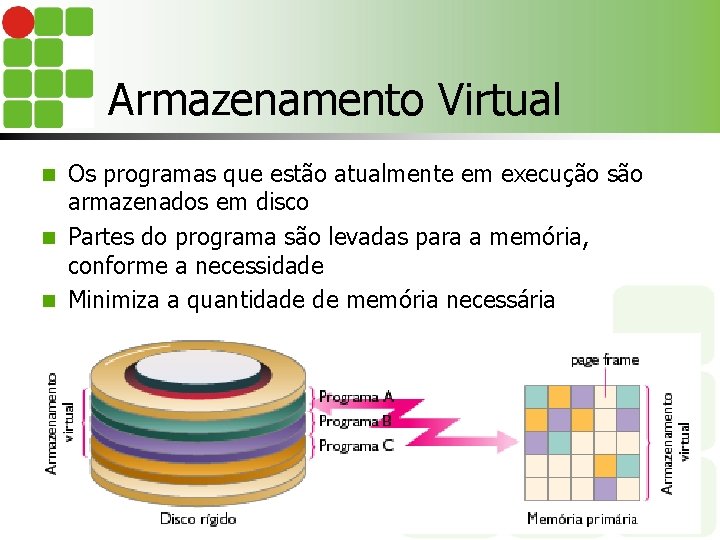 Armazenamento Virtual Os programas que estão atualmente em execução são armazenados em disco n