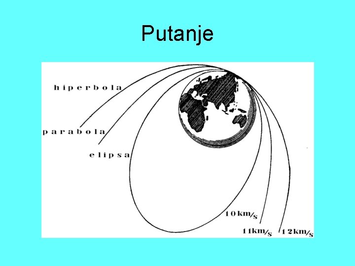 Putanje 