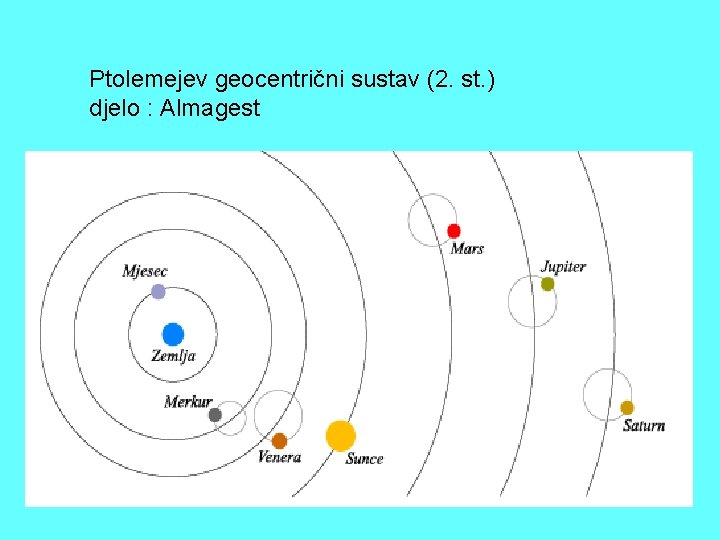 Ptolemejev geocentrični sustav (2. st. ) djelo : Almagest 