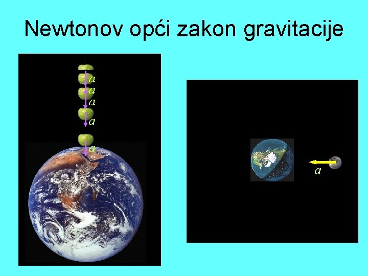 Newtonov opći zakon gravitacije a a a a 
