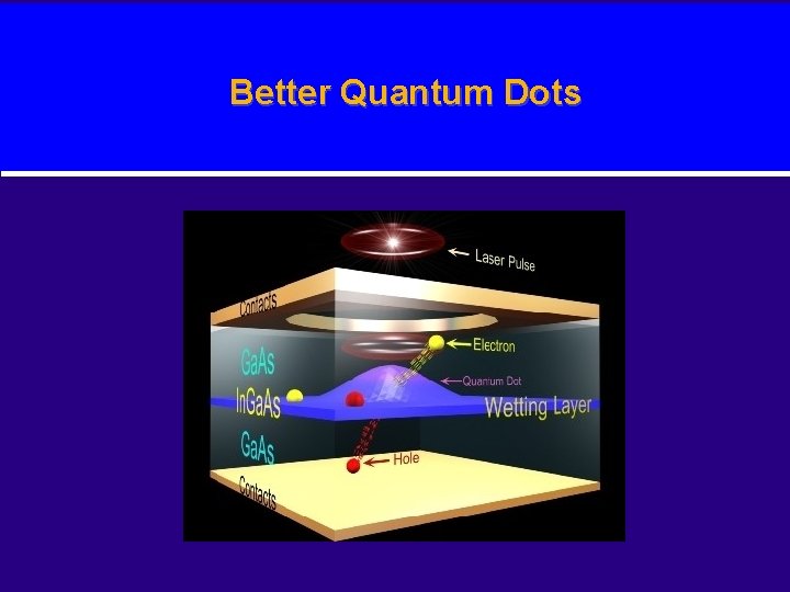 Better Quantum Dots 