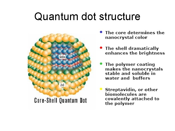 Quantum dot structure 
