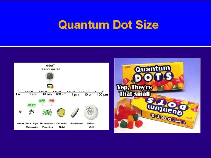 Quantum Dot Size 