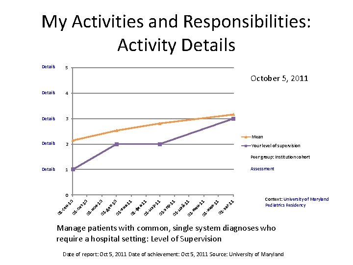 My Activities and Responsibilities: Activity Details 5 October 5, 2011 Details 4 Details 3