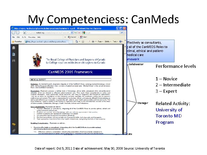 My Competenciess: Can. Meds Communicator 3 2 Medical Expert Function effectively as consultants, integrating