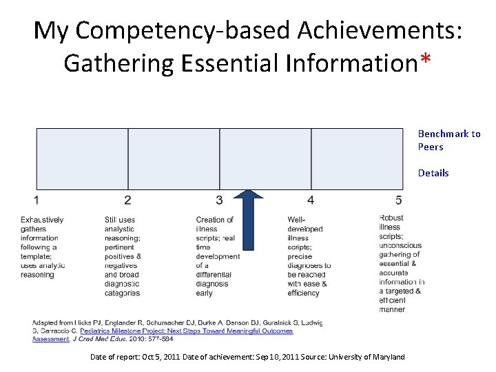 My Competency-based Achievements: Gathering Essential Information* Benchmark to Peers Details Date of report: Oct