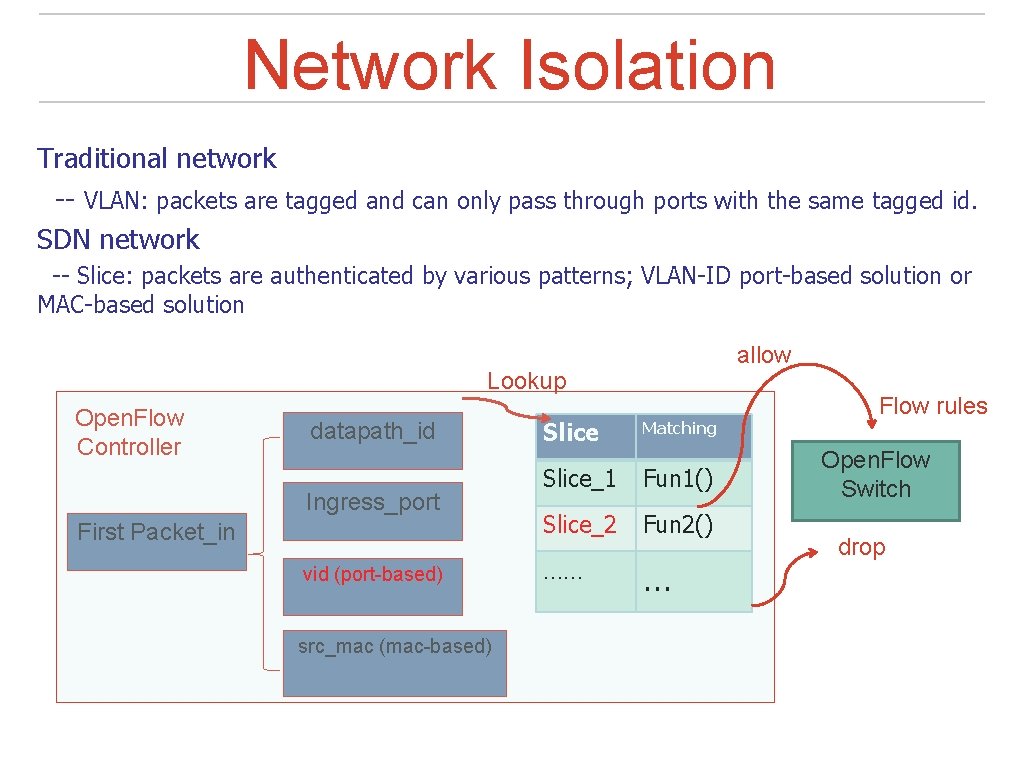 Network Isolation Traditional network -- VLAN: packets are tagged and can only pass through