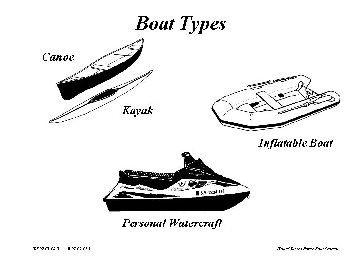 Boat Types Canoe Kayak Inflatable Boat Personal Watercraft BS 98 01 -03 -1 -