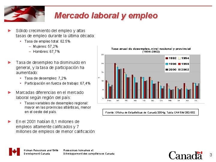 Mercado laboral y empleo ► Sólido crecimiento del empleo y altas tasas de empleo