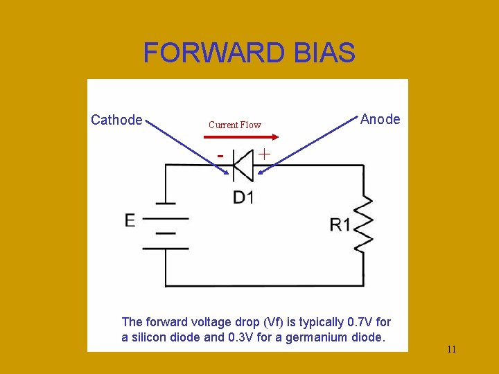 FORWARD BIAS Cathode Current Flow - Anode + The forward voltage drop (Vf) is