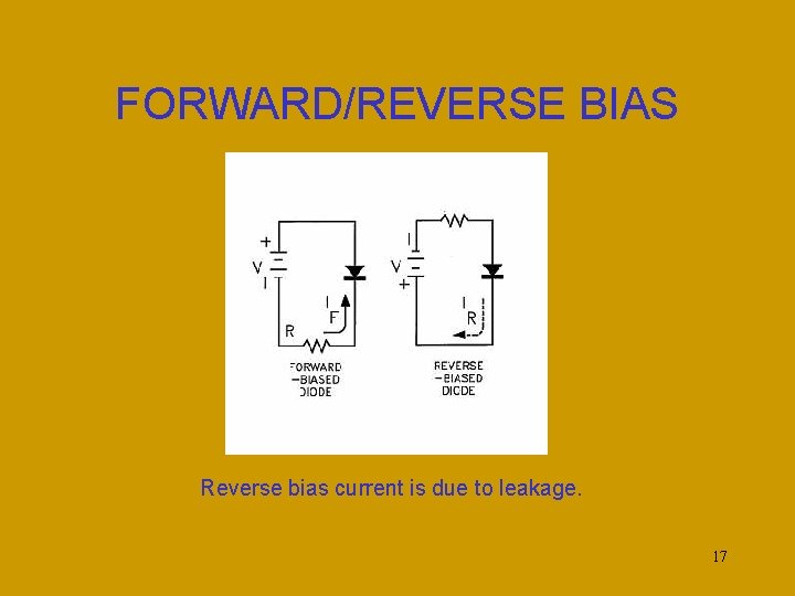 FORWARD/REVERSE BIAS Reverse bias current is due to leakage. 17 