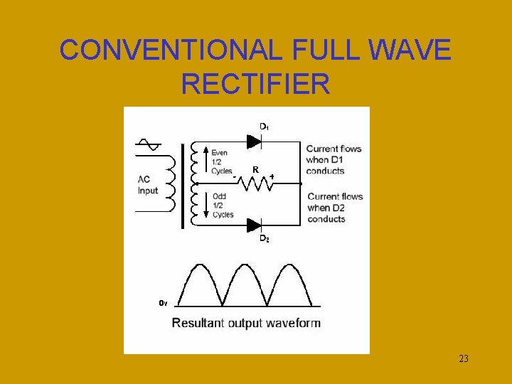 CONVENTIONAL FULL WAVE RECTIFIER 23 