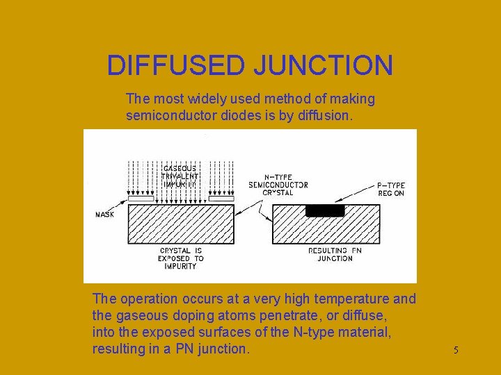 DIFFUSED JUNCTION The most widely used method of making semiconductor diodes is by diffusion.