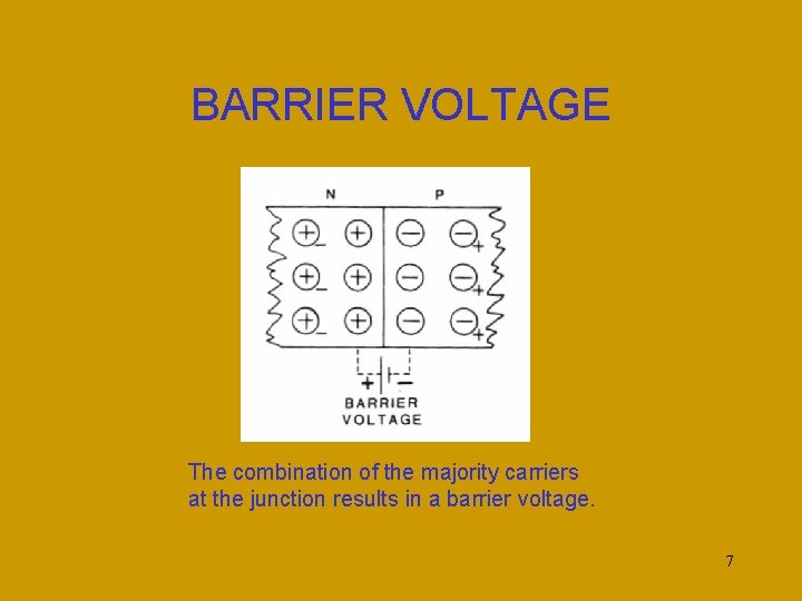 BARRIER VOLTAGE The combination of the majority carriers at the junction results in a