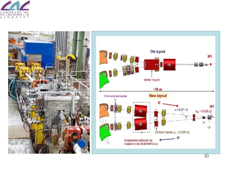 New Experimental Interaction Region 10 