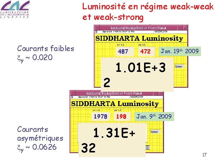 Luminosité en régime weak-weak et weak-strong Courants faibles y ~ 0. 020 487 2