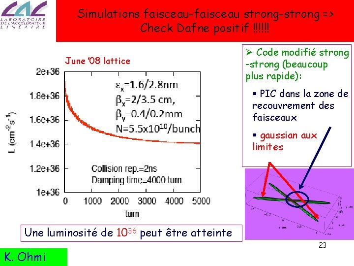 Simulations faisceau-faisceau strong-strong => Check Dafne positif !!!!!! June ’ 08 lattice Ø Code