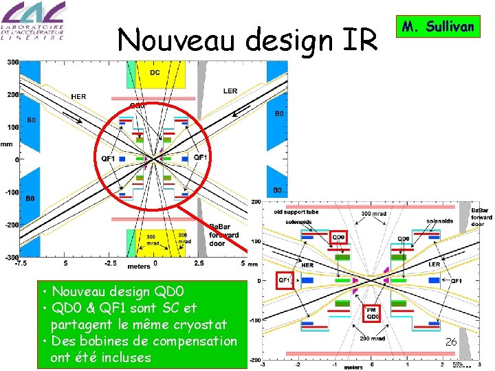 Nouveau design IR • Nouveau design QD 0 • QD 0 & QF 1