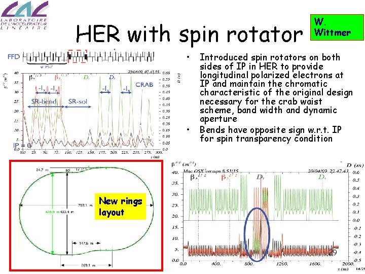 HER with spin rotator • • W. Wittmer Introduced spin rotators on both sides