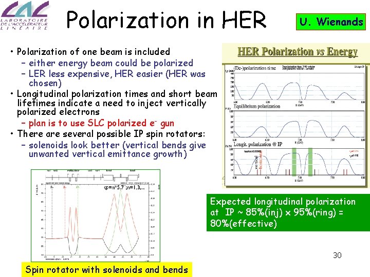 Polarization in HER U. Wienands • Polarization of one beam is included – either