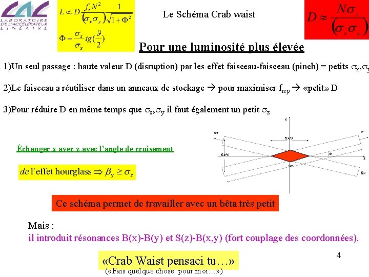 Le Schéma Crab waist Pour une luminosité plus élevée 1)Un seul passage : haute