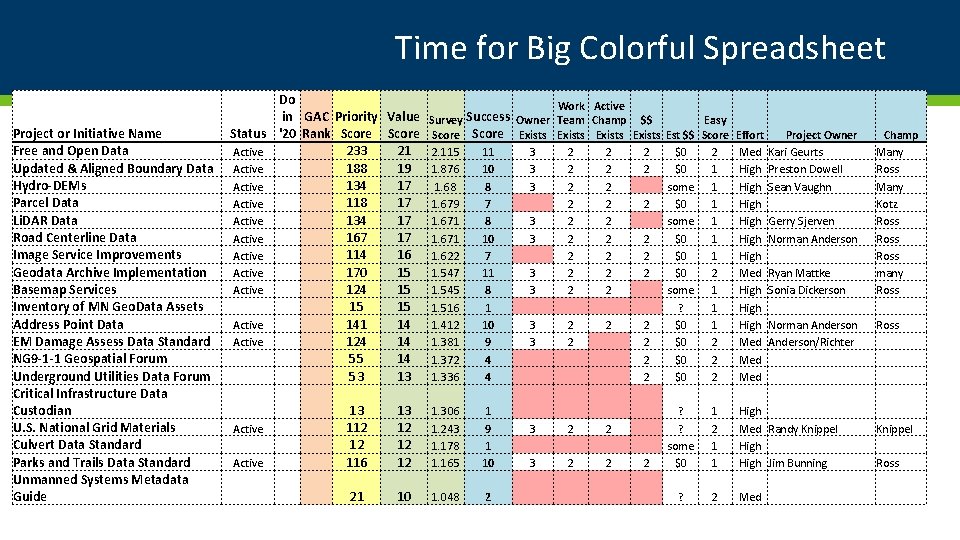 Time for Big Colorful Spreadsheet Project or Initiative Name Free and Open Data Updated