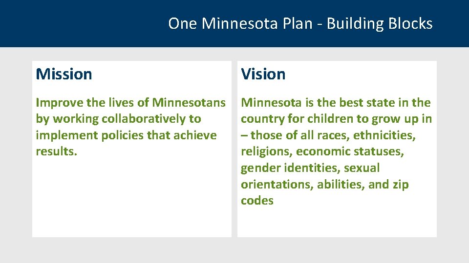 One Minnesota Plan - Building Blocks Mission Vision Improve the lives of Minnesotans by