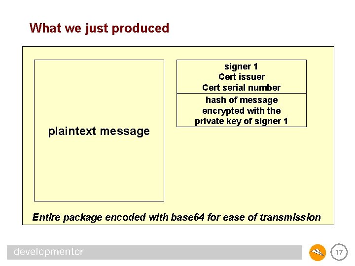 What we just produced plaintext message signer 1 Cert issuer Cert serial number hash