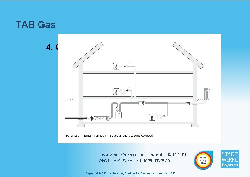 TAB Gas 4. Gasinstallation Bei kompletter Erneuerung der Verteilungs-, Verbrauchs-, bzw. Abzweigleitung erlischt der
