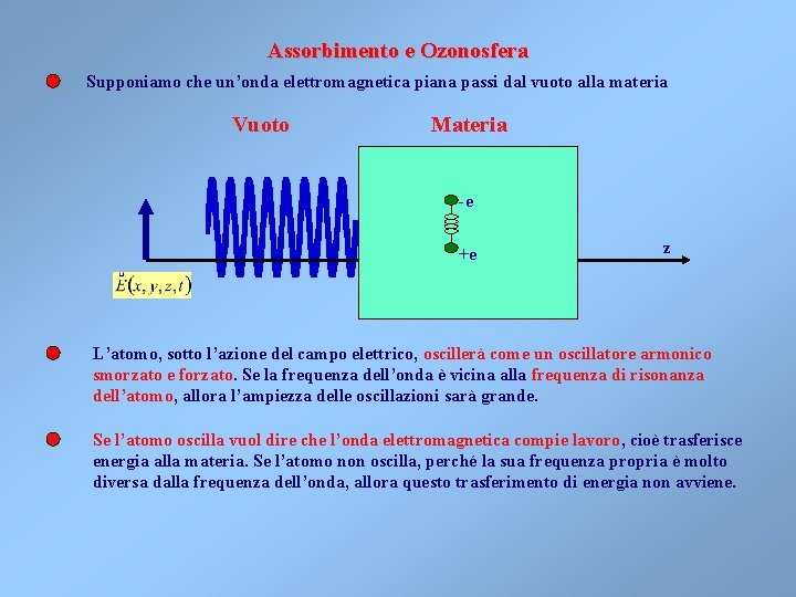 Assorbimento e Ozonosfera Supponiamo che un’onda elettromagnetica piana passi dal vuoto alla materia Vuoto