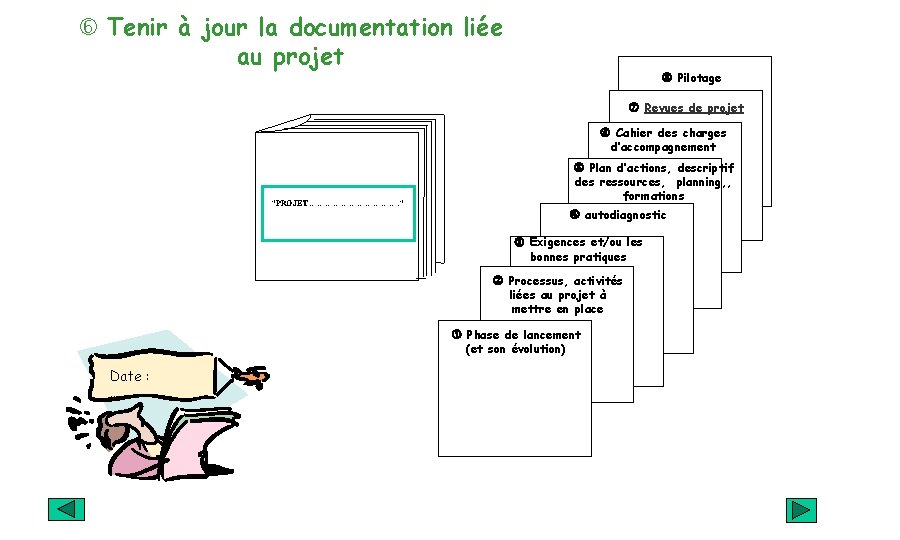  Tenir à jour la documentation liée au projet Pilotage Revues de projet Cahier