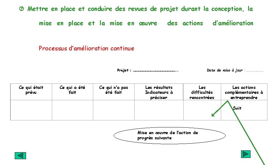  Mettre en place et conduire des revues de projet durant la conception, la