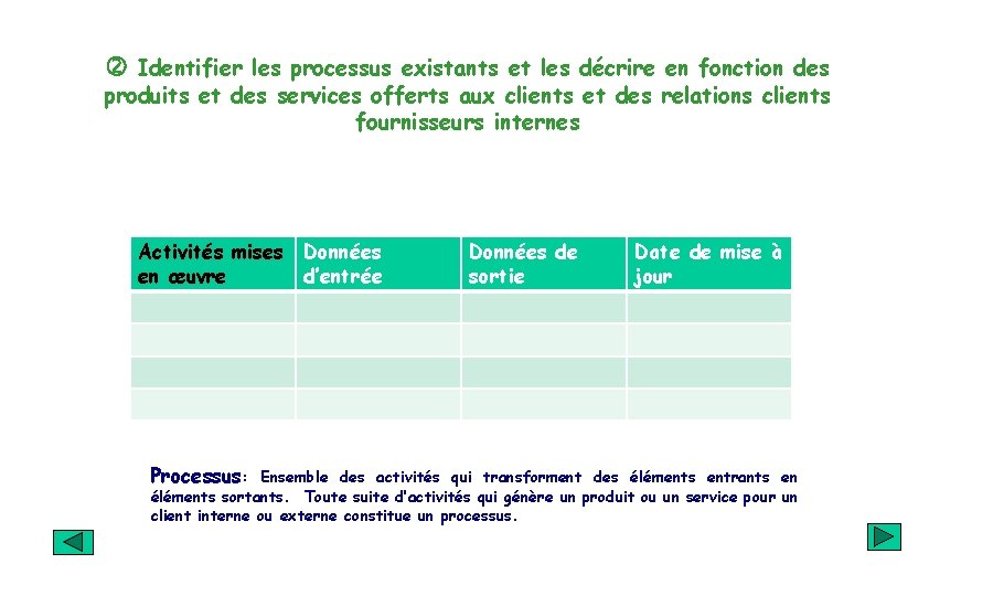  Identifier les processus existants et les décrire en fonction des produits et des