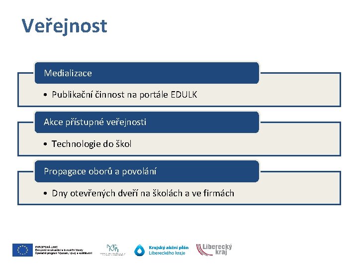 Veřejnost Medializace • Publikační činnost na portále EDULK Akce přístupné veřejnosti • Technologie do