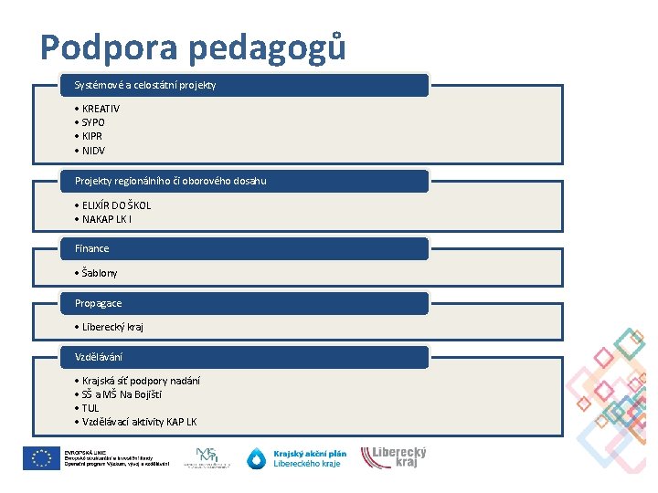 Podpora pedagogů Systémové a celostátní projekty • KREATIV • SYPO • KIPR • NIDV