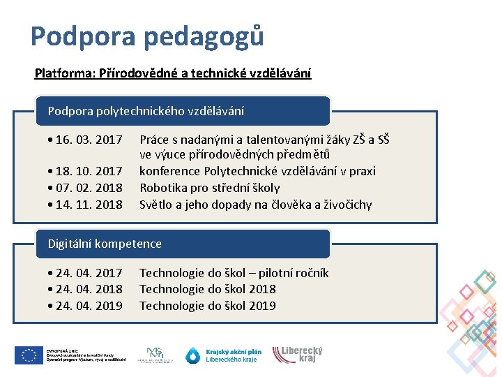 Podpora pedagogů Platforma: Přírodovědné a technické vzdělávání Podpora polytechnického vzdělávání • 16. 03. 2017