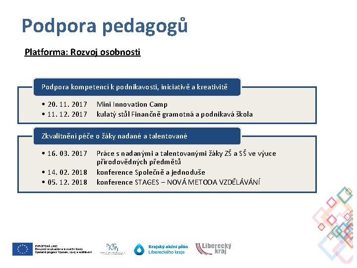 Podpora pedagogů Platforma: Rozvoj osobnosti Podpora kompetencí k podnikavosti, iniciativě a kreativitě • 20.