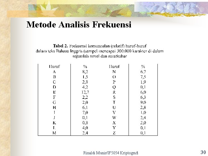 Metode Analisis Frekuensi Rinaldi Munir/IF 5054 Kriptografi 30 