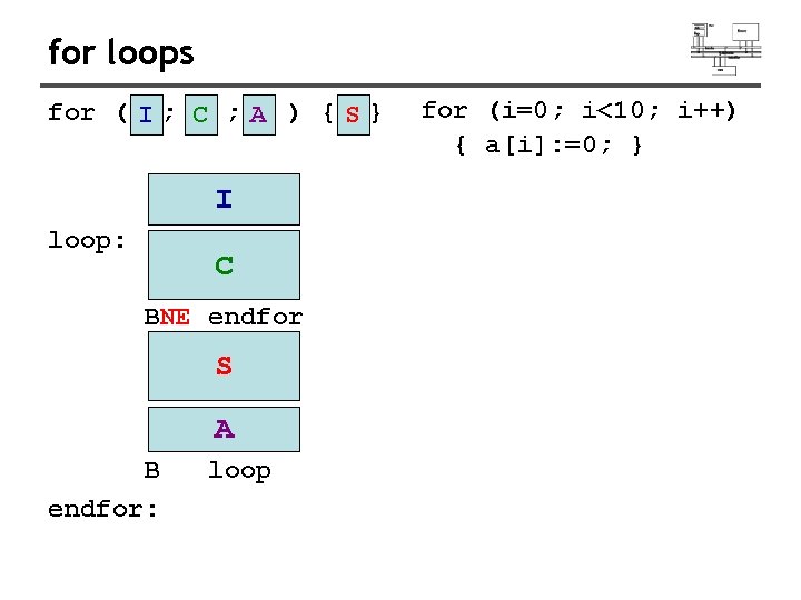 for loops for ( I ; C ; A ) { S } I